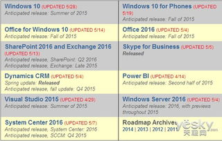 微軟2015產品路線圖公布 Win10開發即將完成，票務代理服務蓄勢待發