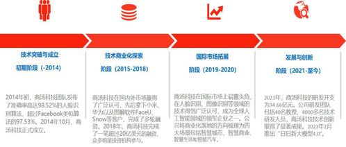 大模型公司對(duì)標(biāo)商湯科技 網(wǎng)絡(luò)技術(shù)服務(wù)的競(jìng)爭(zhēng)格局與發(fā)展前景