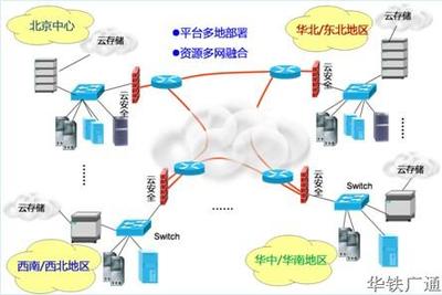 呼叫中心發(fā)展史 從人工到智能，完美演繹“廣通云”四部曲的企業(yè)網(wǎng)絡(luò)技術(shù)服務(wù)變革